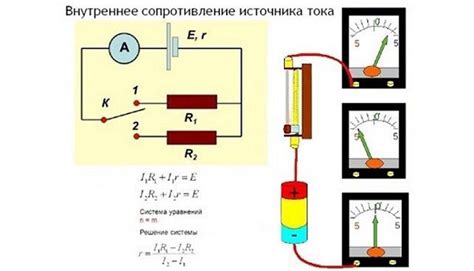 как ставить сопротивление на форексе